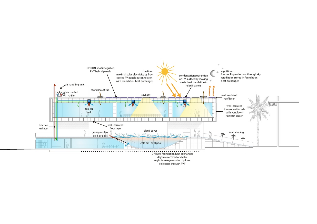 DubaiExpo2020 Baden-Württemberg House