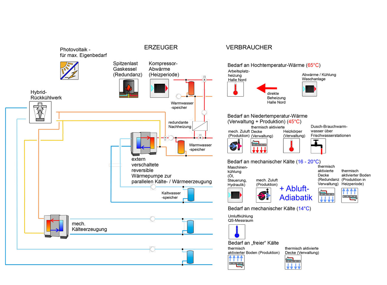 Nouveau Bâtiment de Production et d'Administration