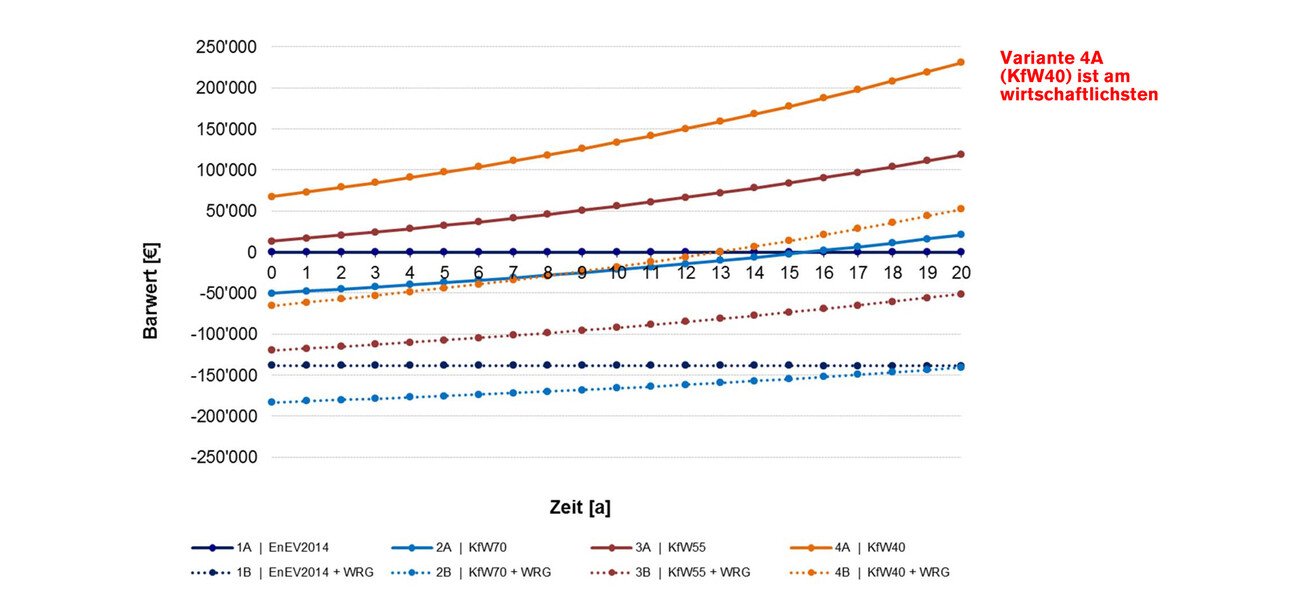 Living on the  Altmuehl River