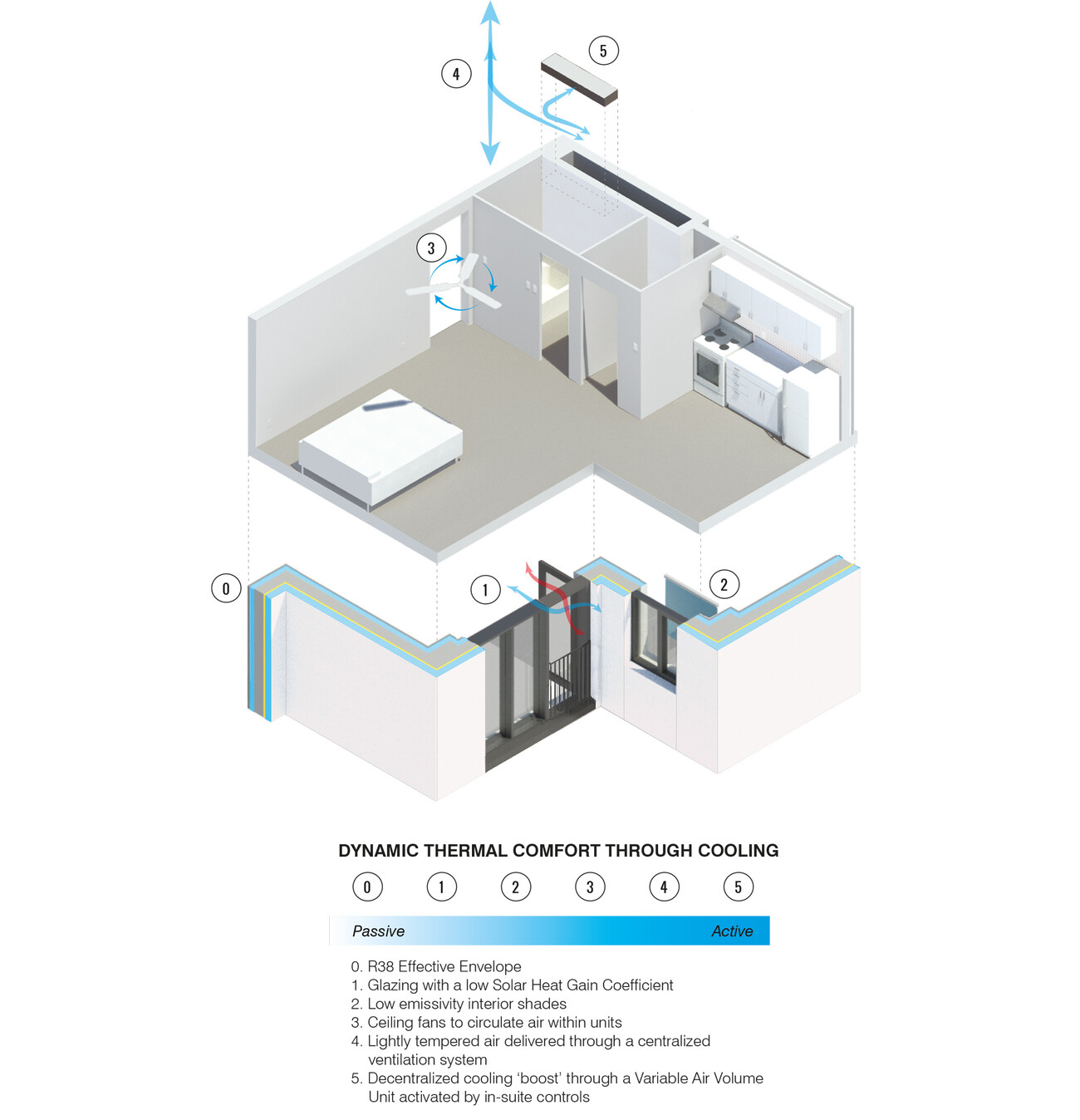 EnerPHit Ken Soble Tower