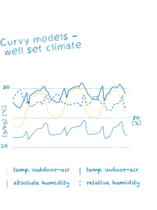 Les Zones Climatiques de Danakil