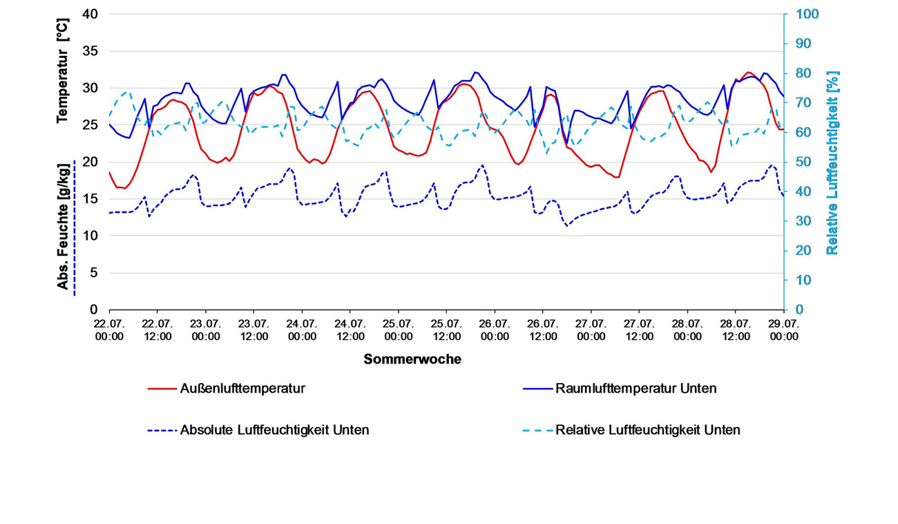 Danakil World of Climates