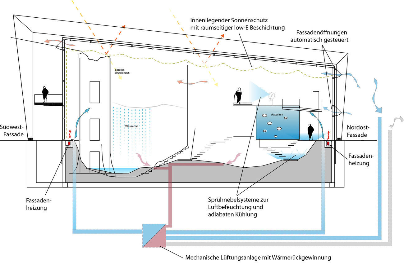 Danakil World of Climates