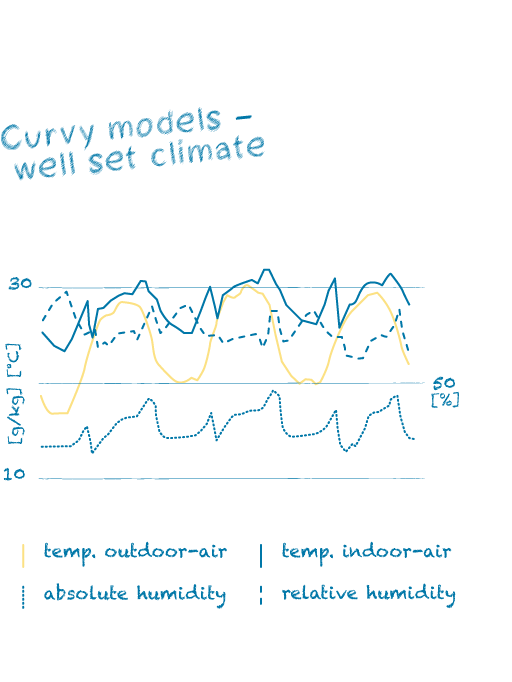 Danakil Klimazonenwelt