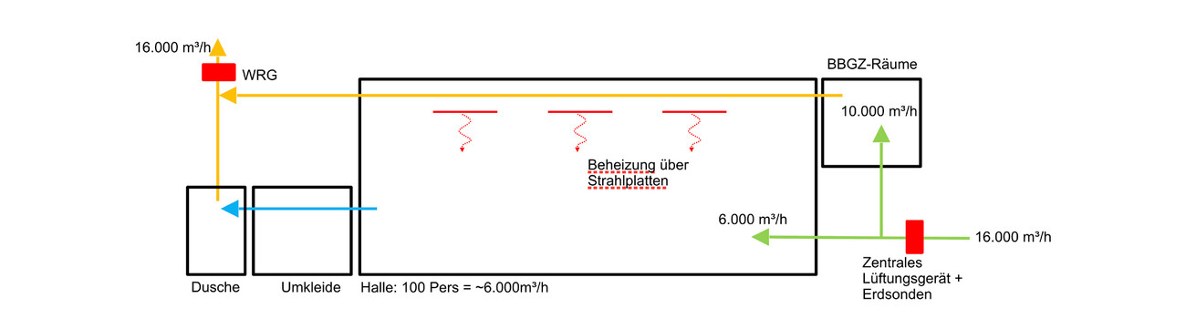 Community and Health Centre with Sports Hall