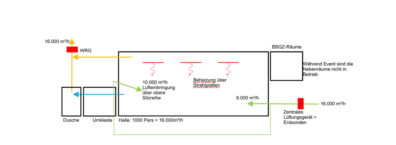 Community and Health Centre with Sports Hall