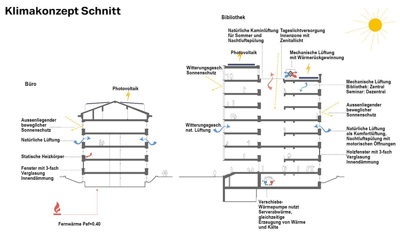 Renovation 'Himbeerpalast'