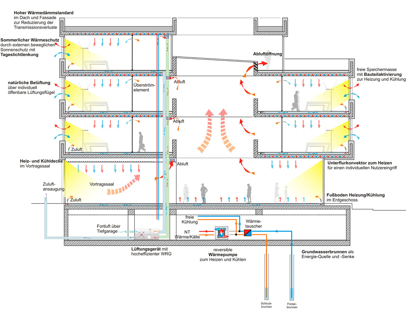 Bureau Südwestmetall