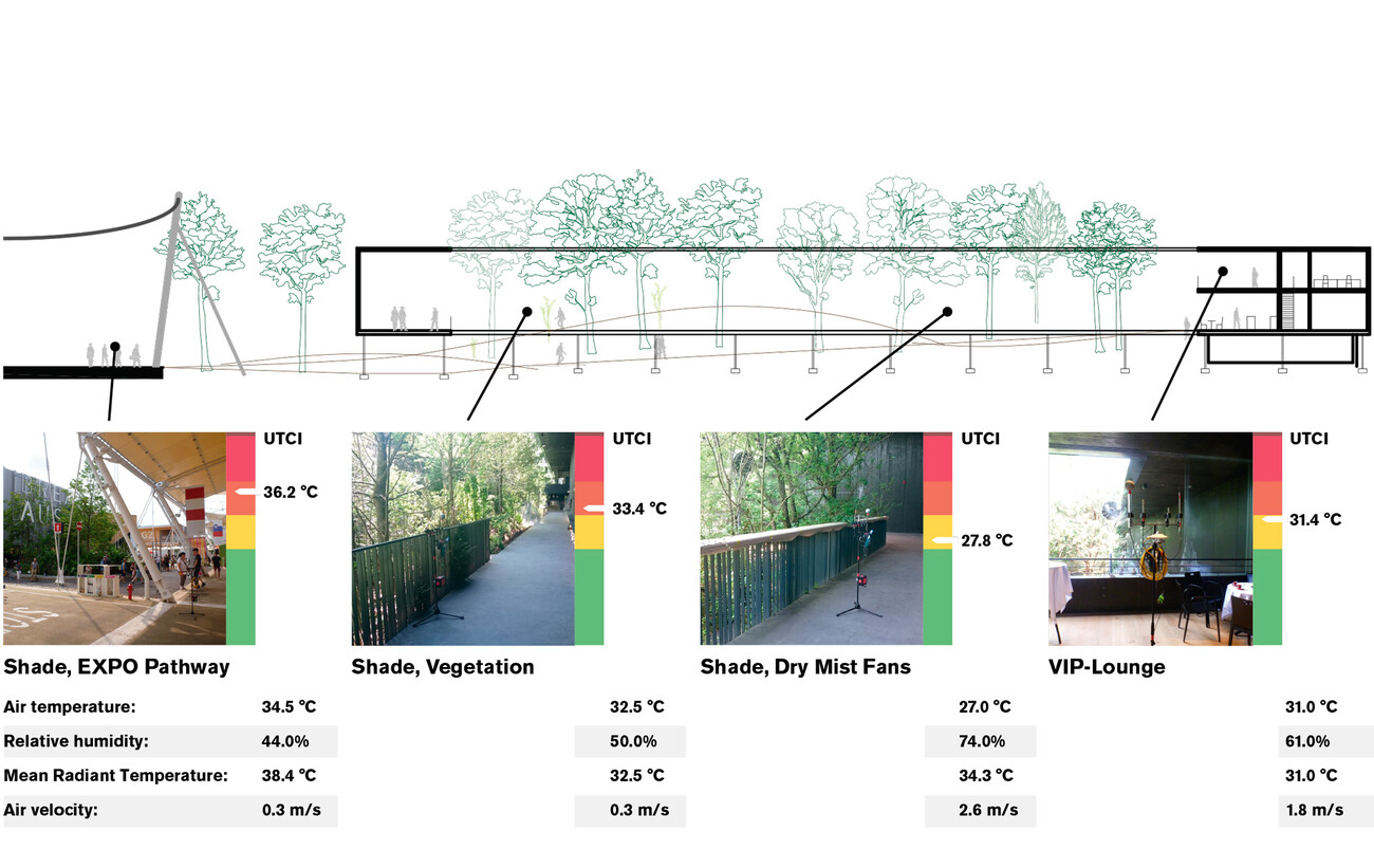 EXPO Pavillon 2015 - BREATHE. AUSTRIA