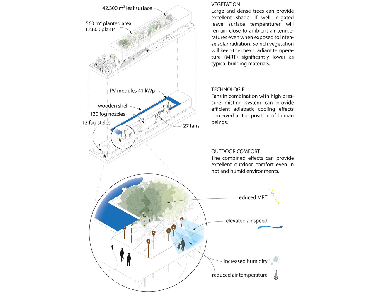 EXPO Pavillon 2015 - BREATHE. AUSTRIA