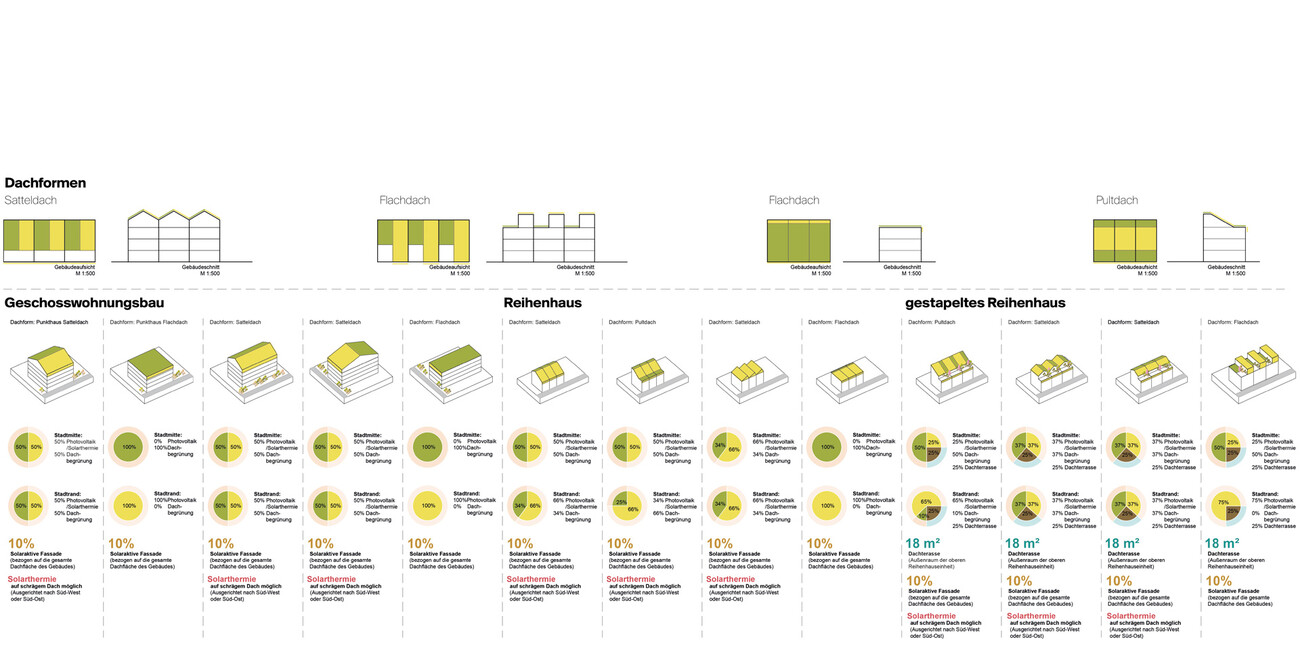 Nouveau Quartier Dietenbach