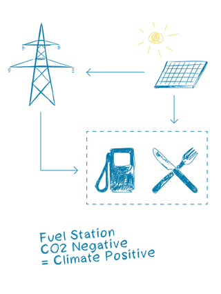 Climate-positive: Fuel Station + Rest Stop