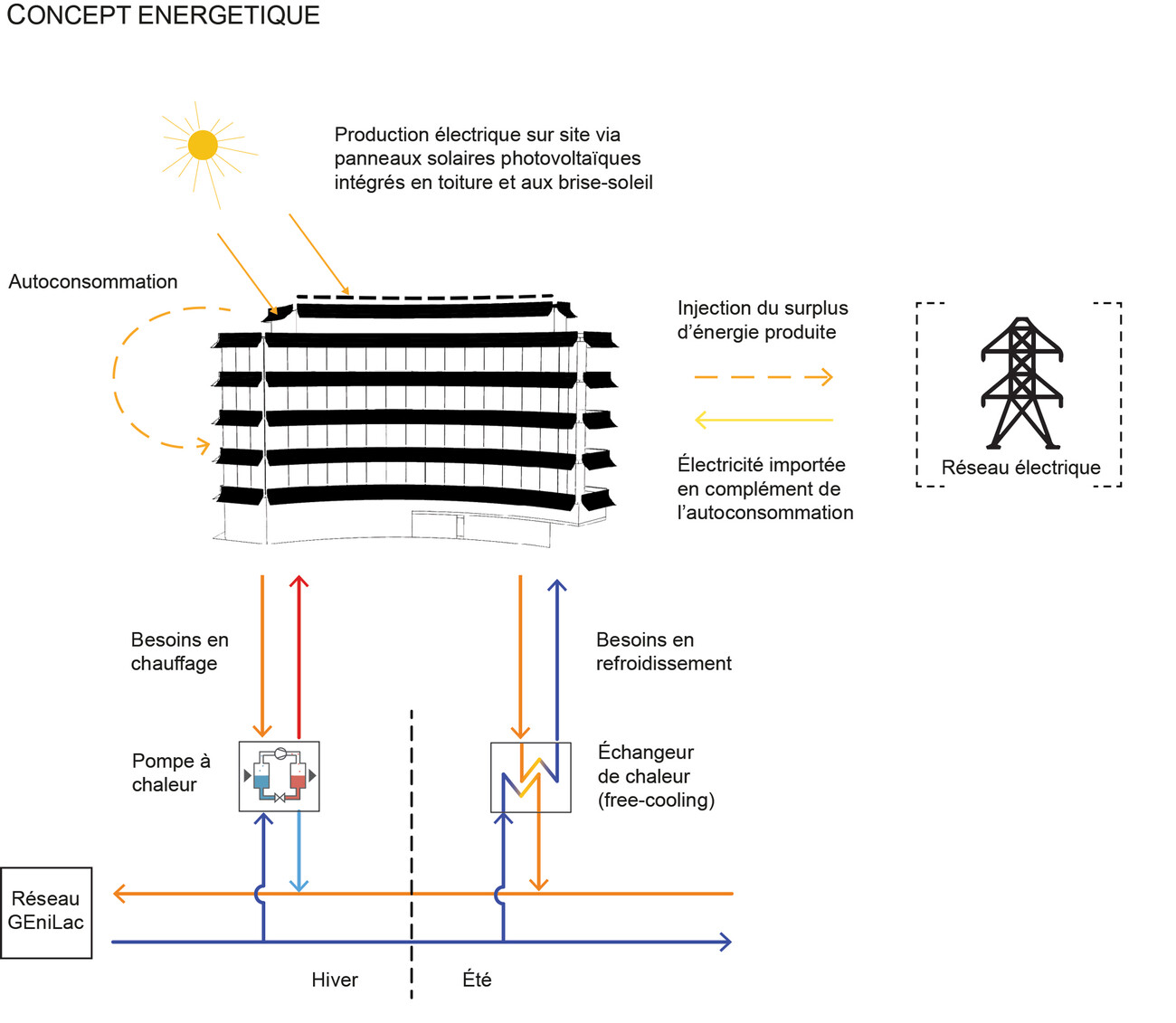 International Organization for Migration Headquarters