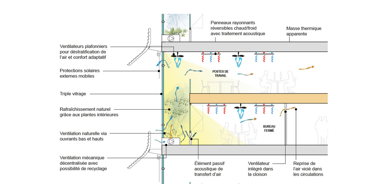 International Organization for Migration Headquarters