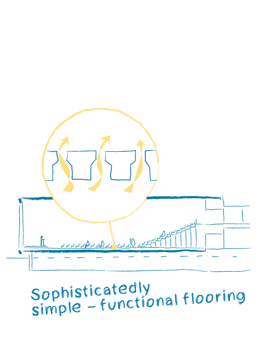 CERN Science Gateway