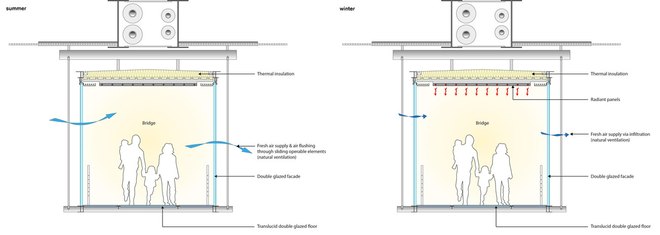 CERN Science Gateway