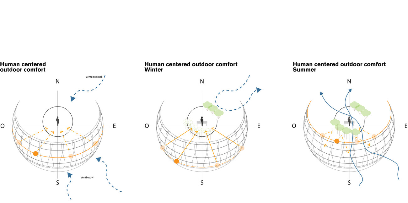 Masterplan Polcevera Park – Unter der Brücke
