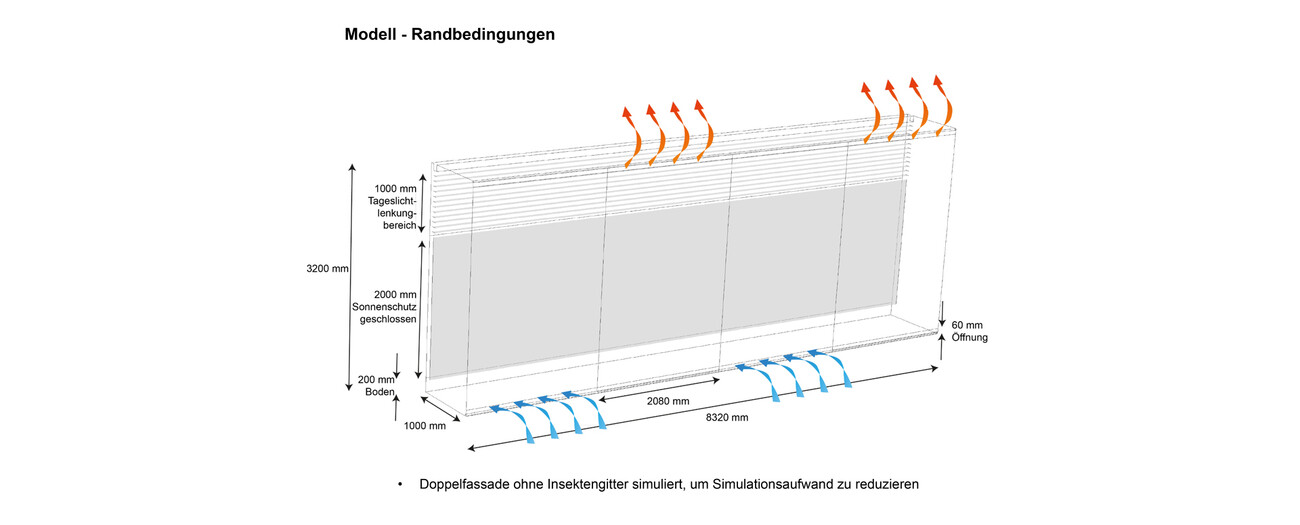 Roschmann Office & Production Buildings