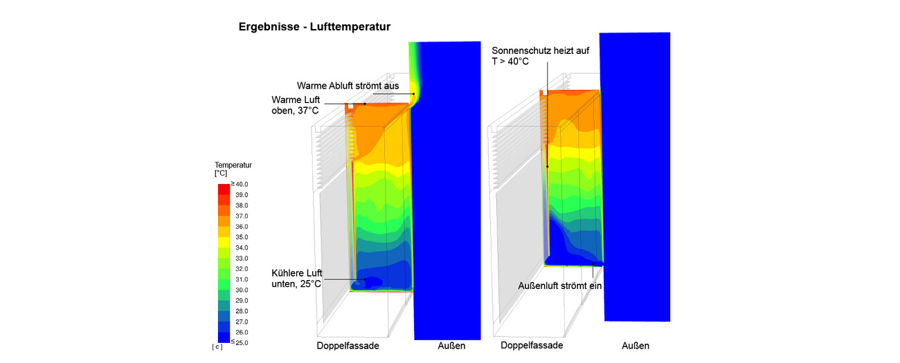Roschmann Immeubles de Bureaux et de Production