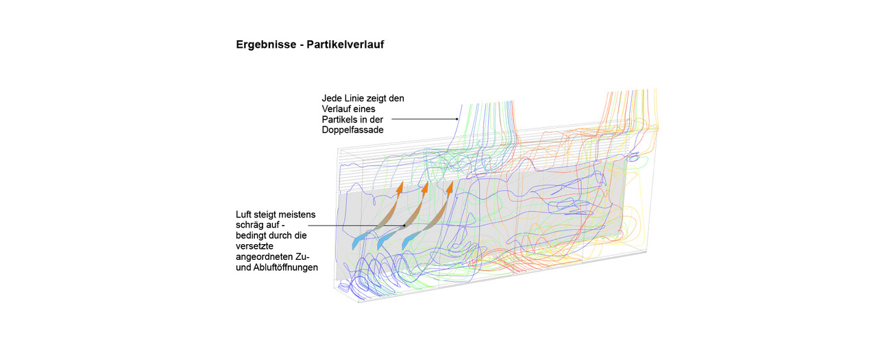 Roschmann Office & Production Buildings