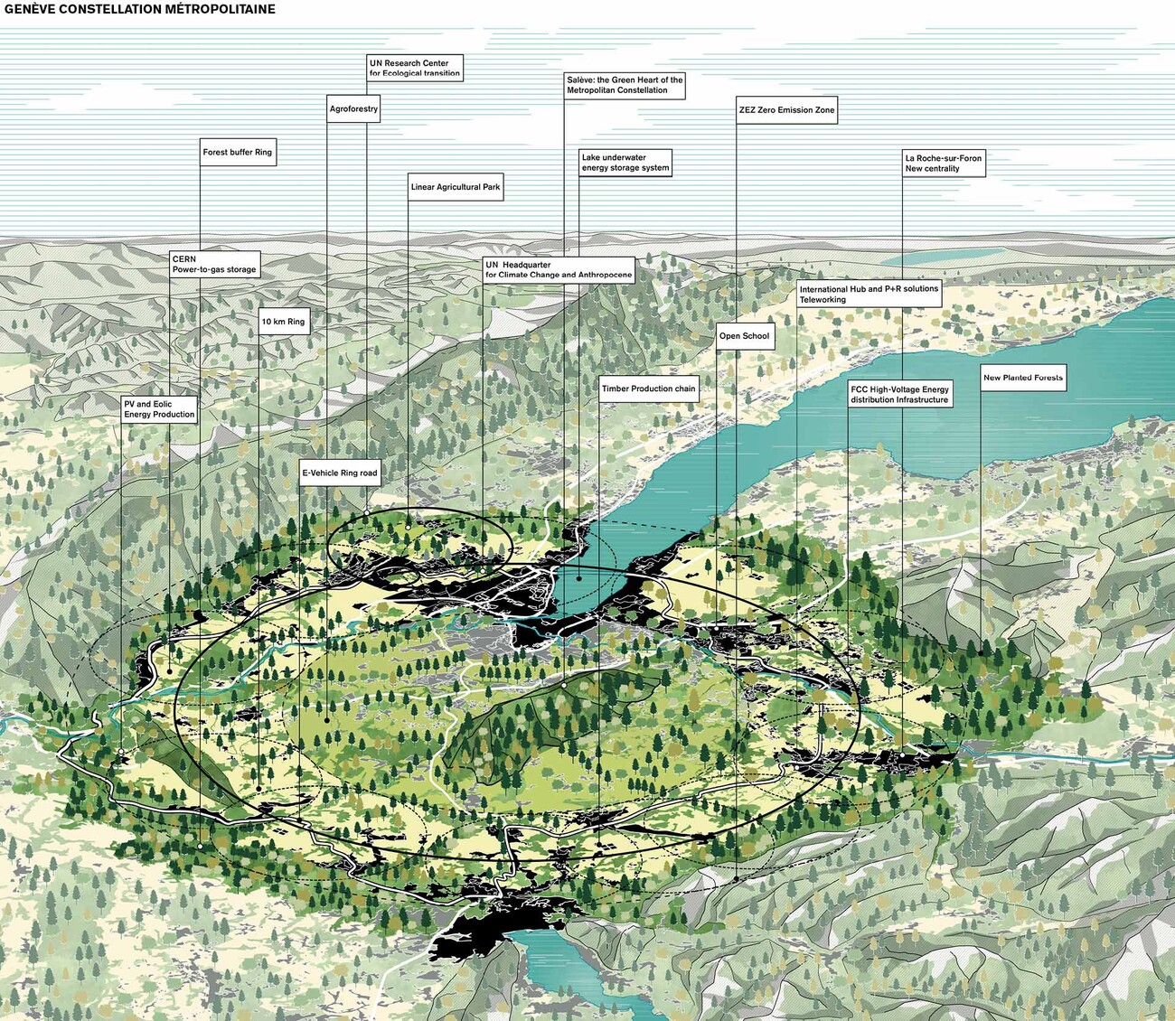 Grand Genève 2050 Masterplan