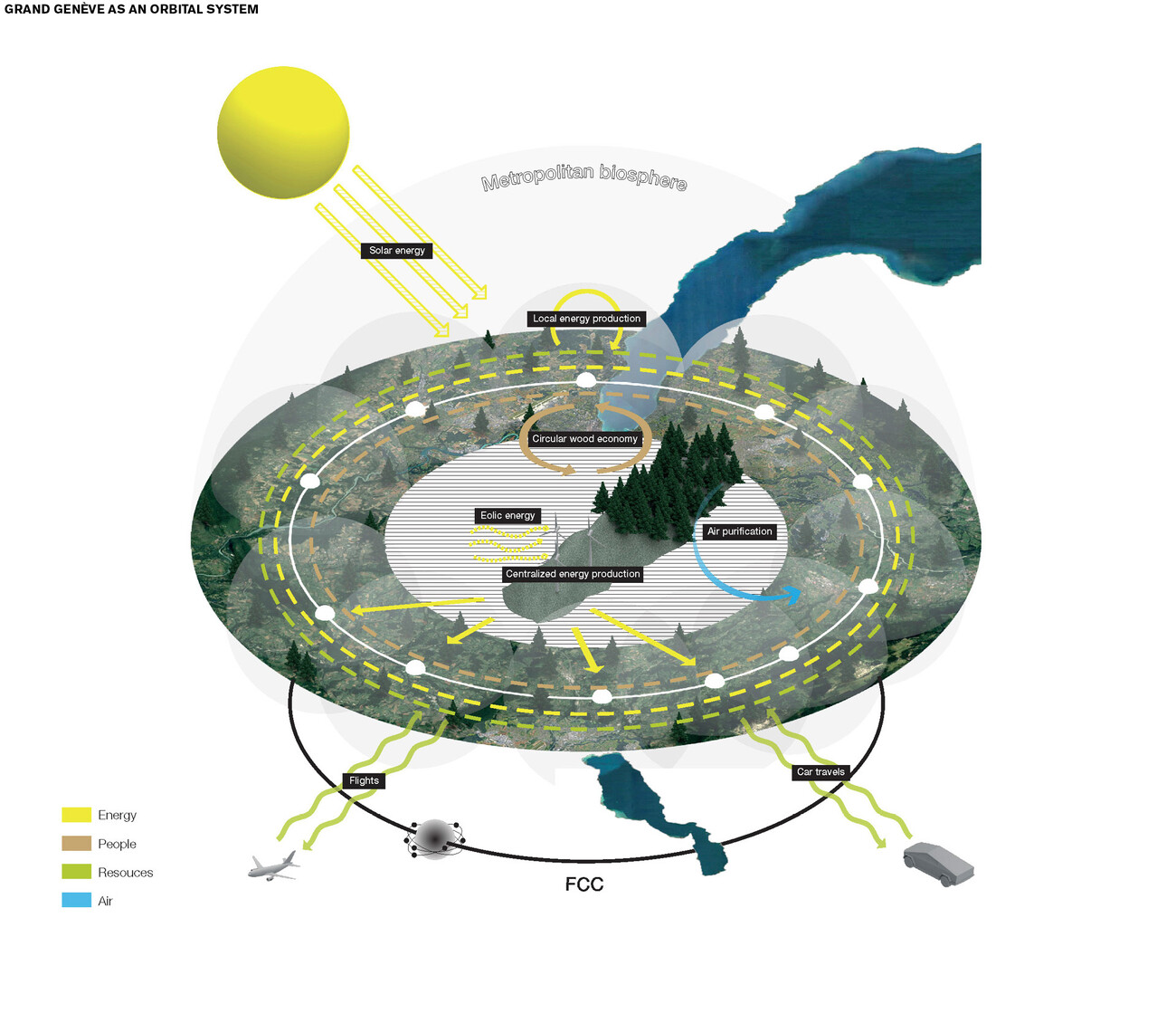 Grand Genève 2050 Masterplan