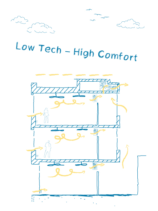 Erweiterung der Tiroler Fachberufsschule für Fotografie, Optik und Hörakustik