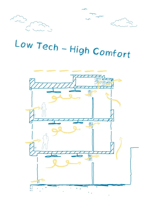 Erweiterung der Tiroler Fachberufsschule für Fotografie, Optik und Hörakustik