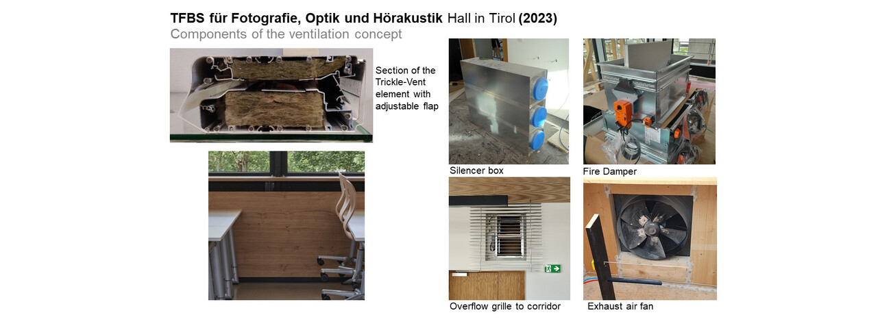 Erweiterung der Tiroler Fachberufsschule für Fotografie, Optik und Hörakustik