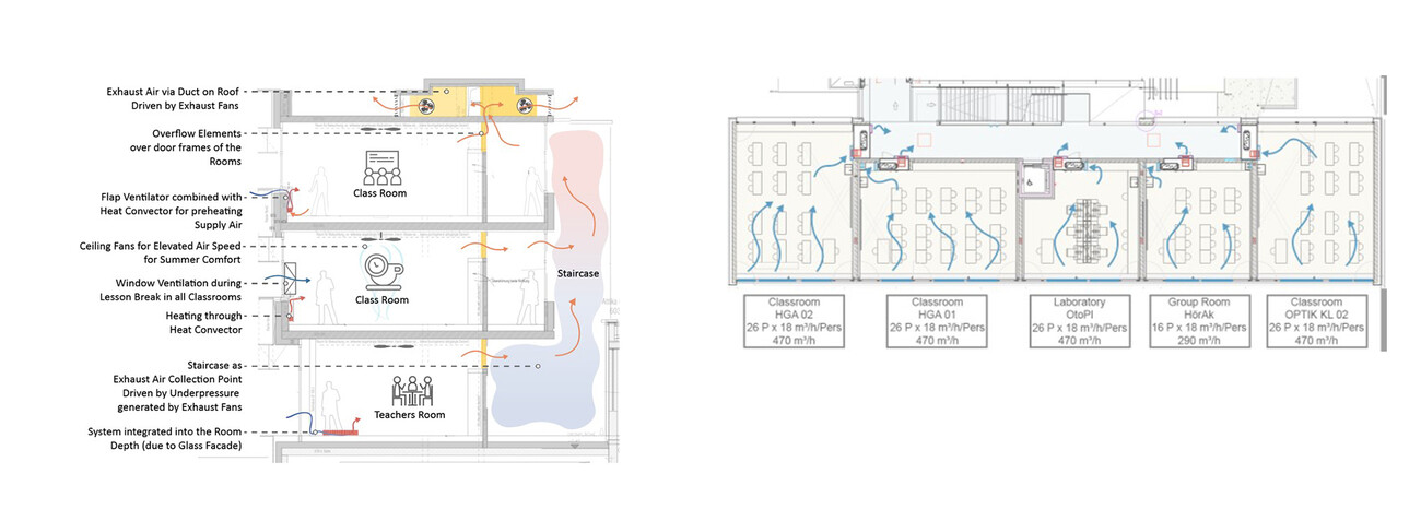 Erweiterung der Tiroler Fachberufsschule für Fotografie, Optik und Hörakustik