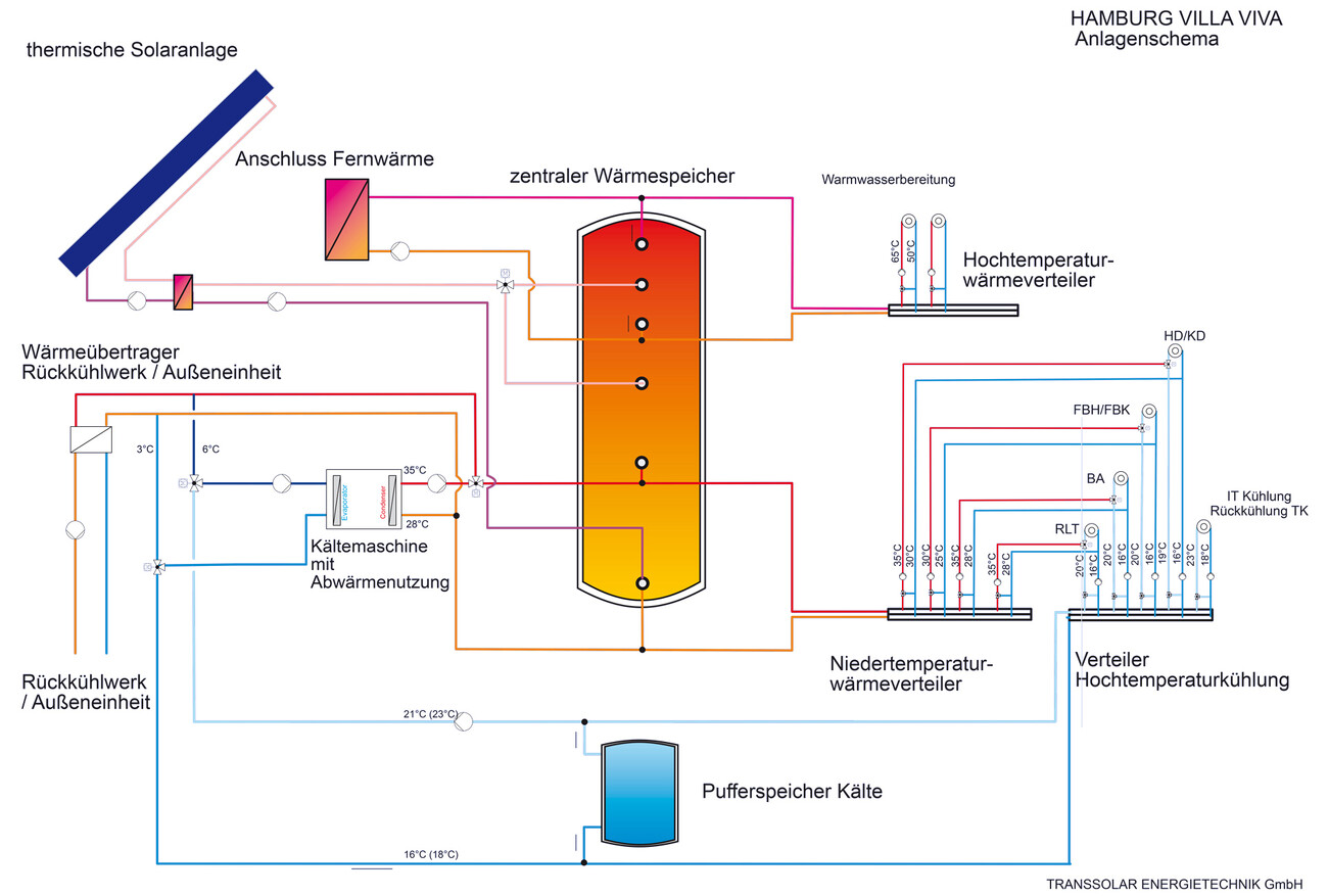Soziales Gästehaus Villa Viva