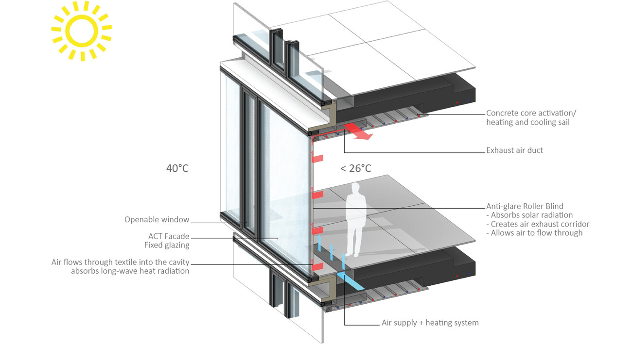 Continental Unternehmenszentrale