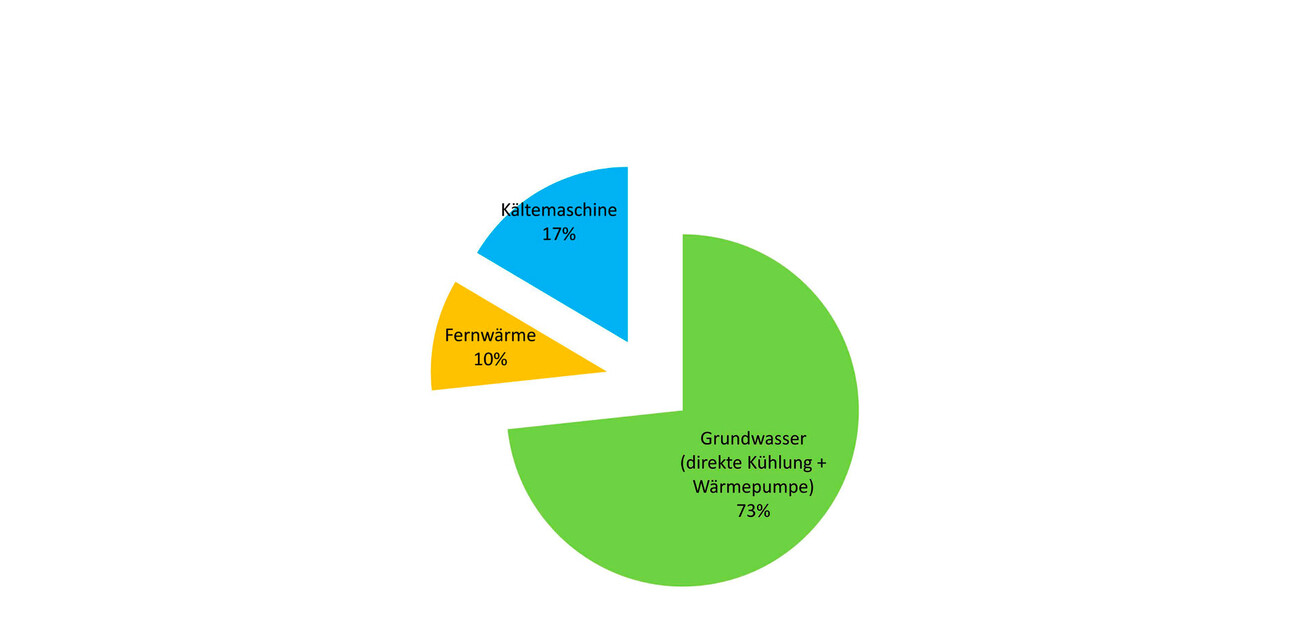 HeidelbergCement AG