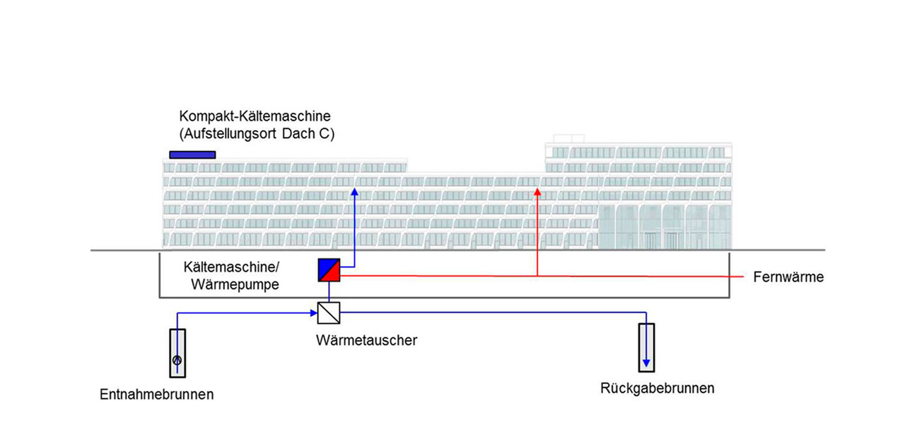 HeidelbergCement AG