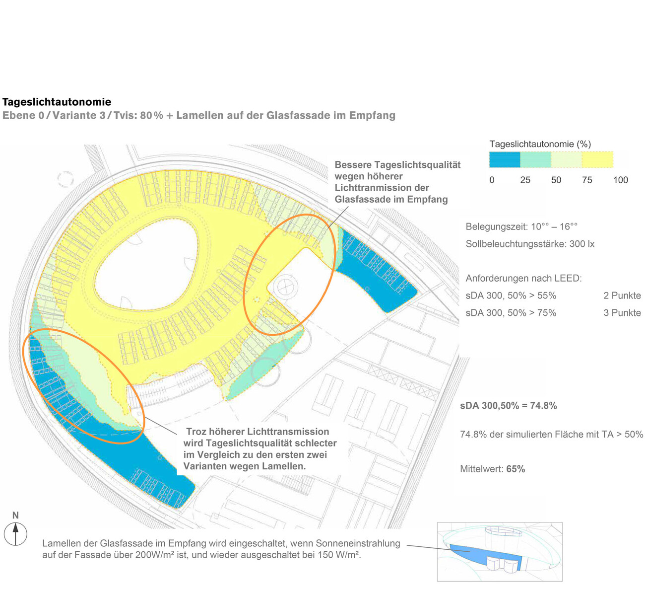 Bildungscampus Mitte – Mensa
