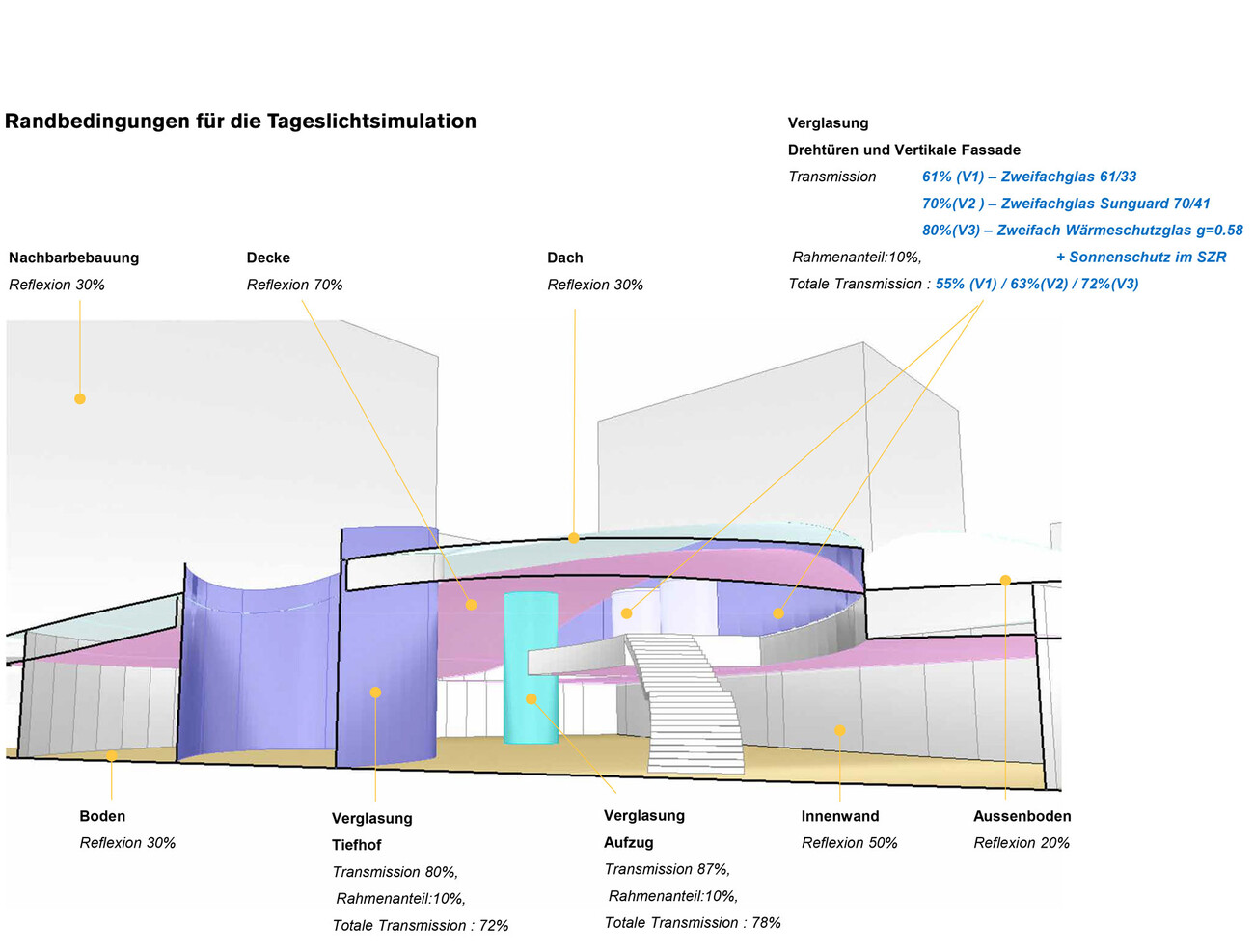 Bildungscampus Mitte – Mensa