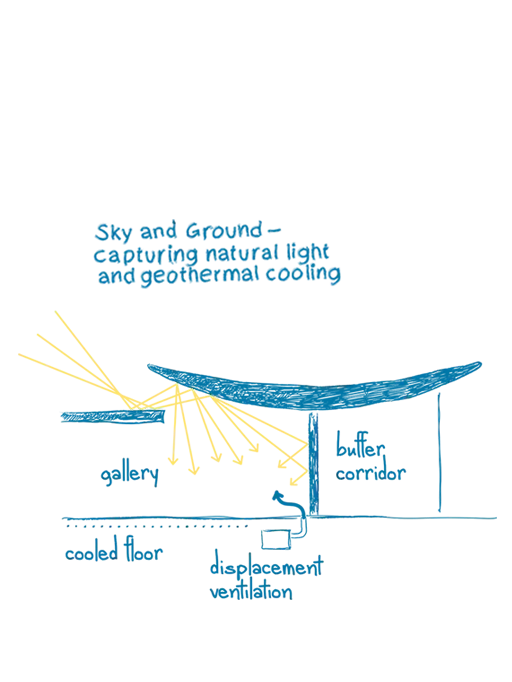 heart –  Musée d' Art Contemporain