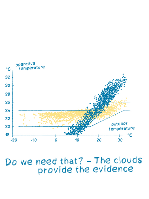 Neubau Evangelisch-Lutherisches Kirchengemeindehaus