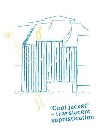 Nancy and Rich Kinder Building MFAH