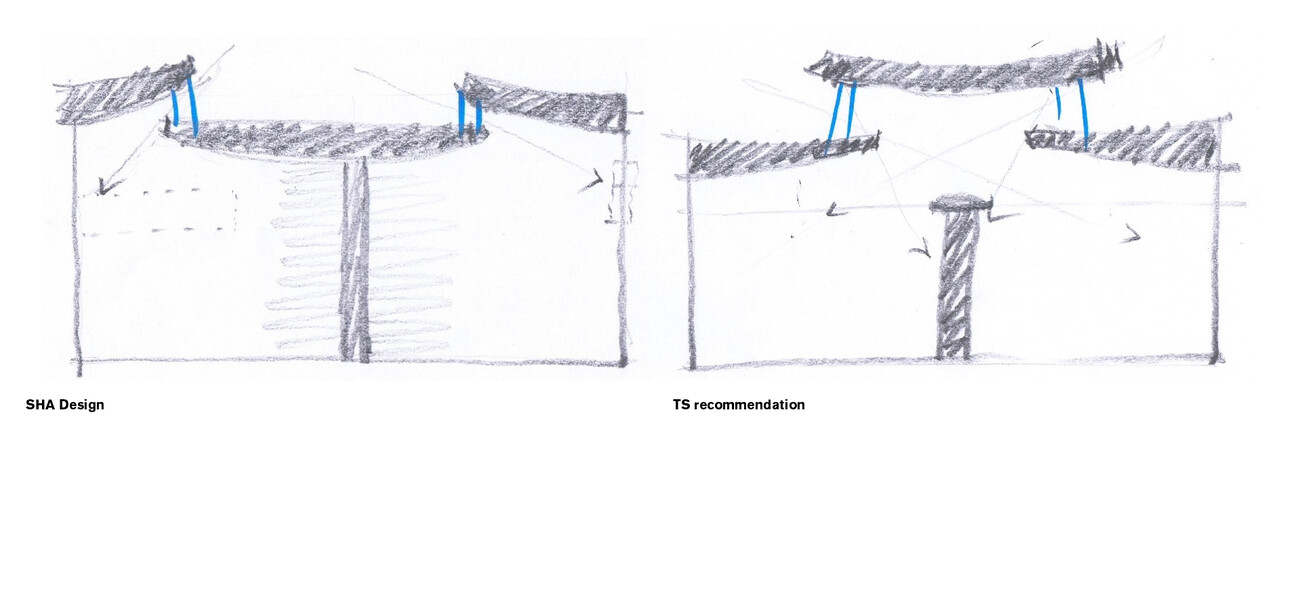 Nancy and Rich Kinder Building MFAH