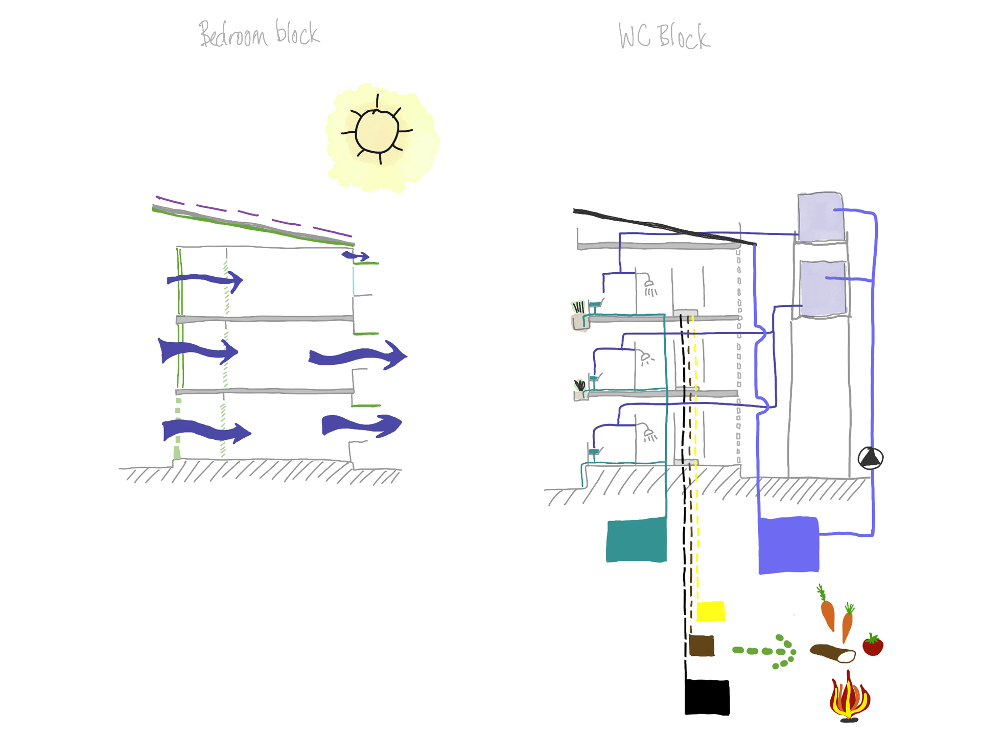 Lubaga Hospital Training Institute Wohnheim