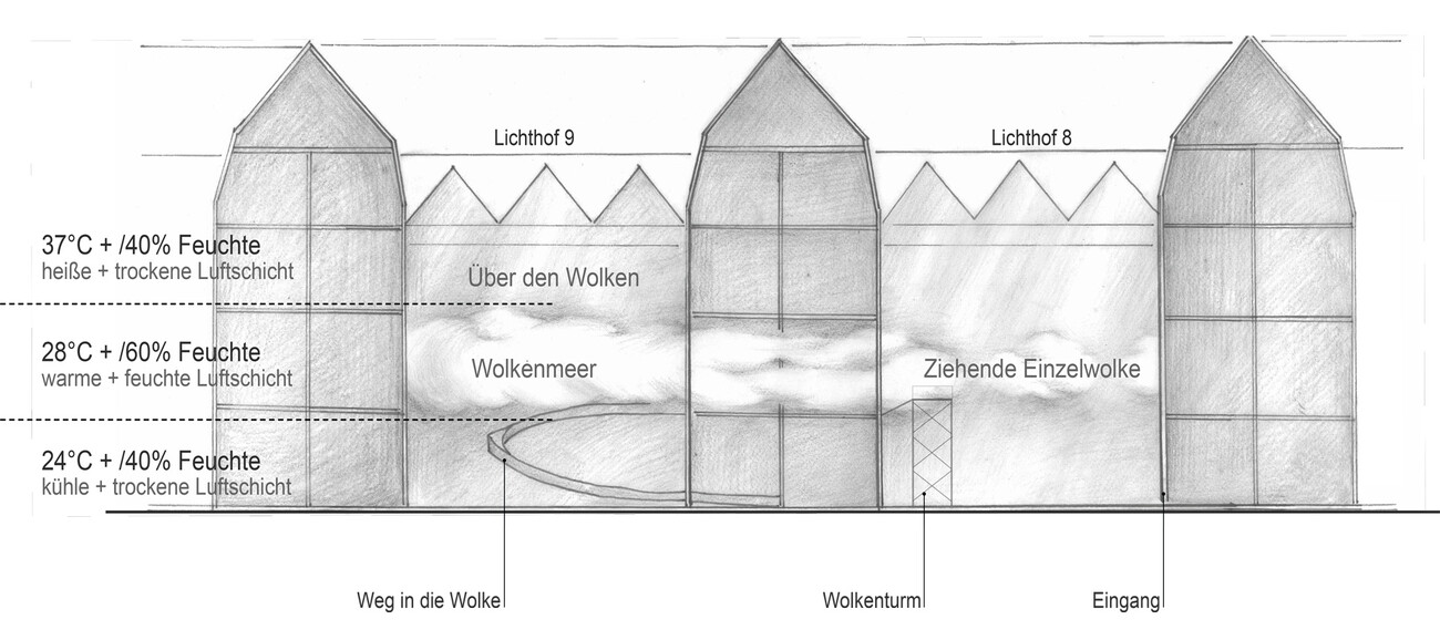 Cloudscapes ZKM | Transsolar + Tetsuo Kondo