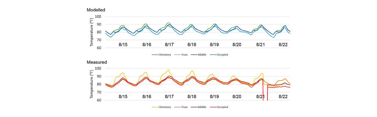 KieranTimberlake Office Controls