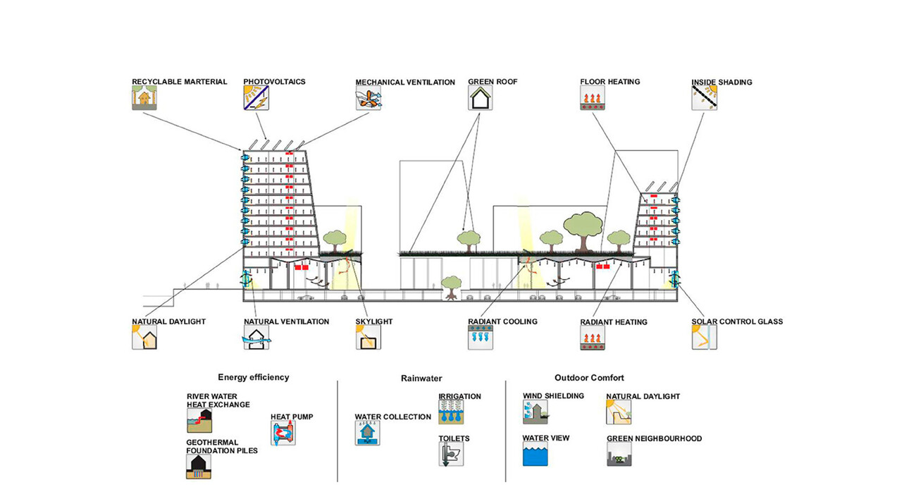 Christiansholm Masterplan – Paper Island