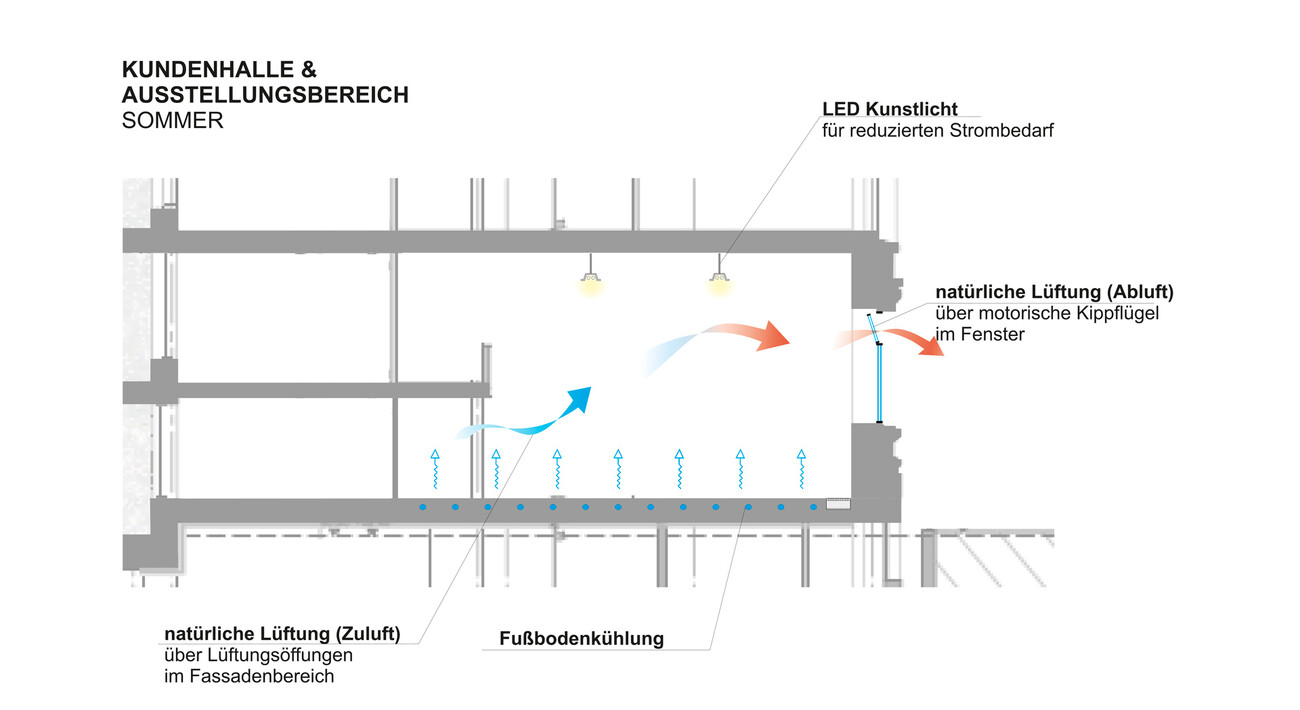 Verwaltungs- und Wohngebäude