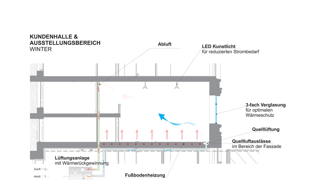 Verwaltungs- und Wohngebäude