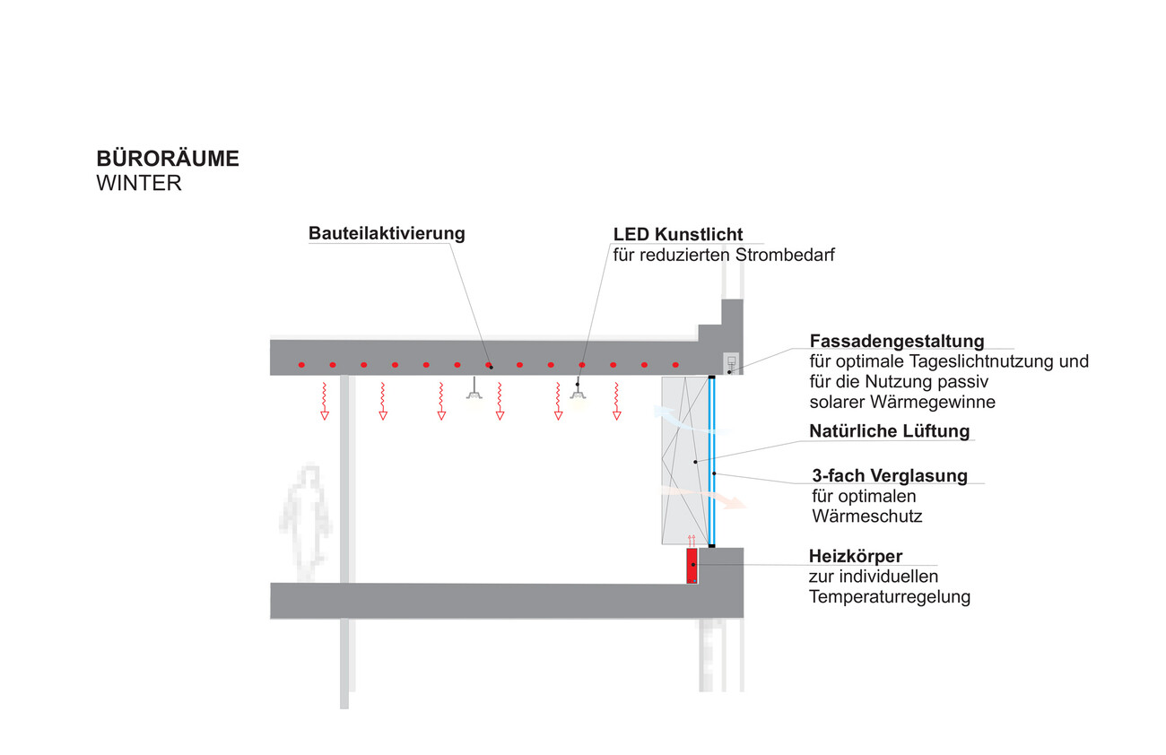 Verwaltungs- und Wohngebäude