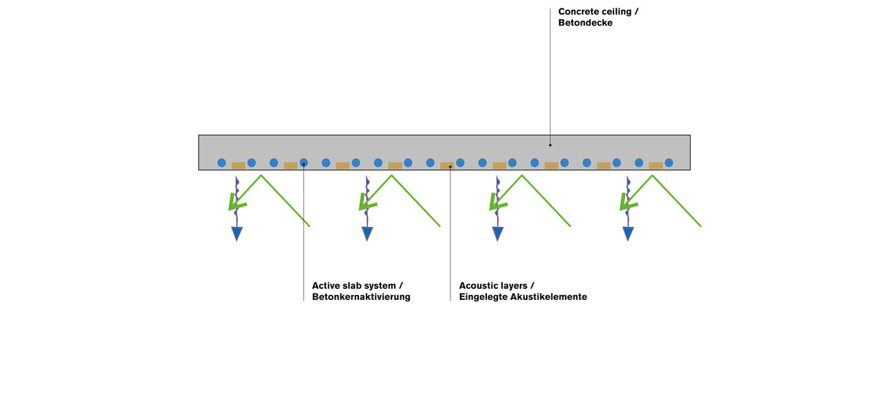 Quartier général de Krohne