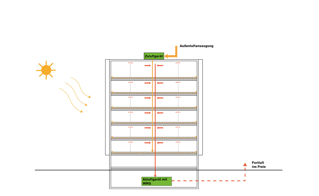 Quartier général de Krohne