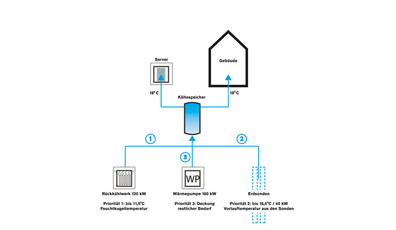 Quartier général de Krohne